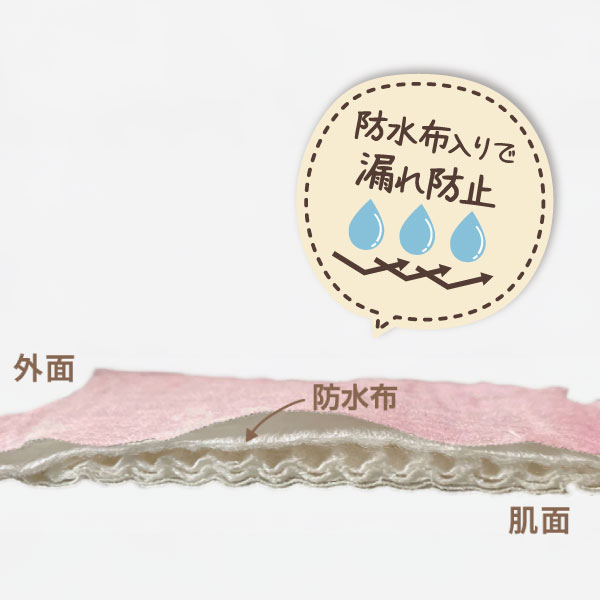 経血をしっかり吸収&ブロック